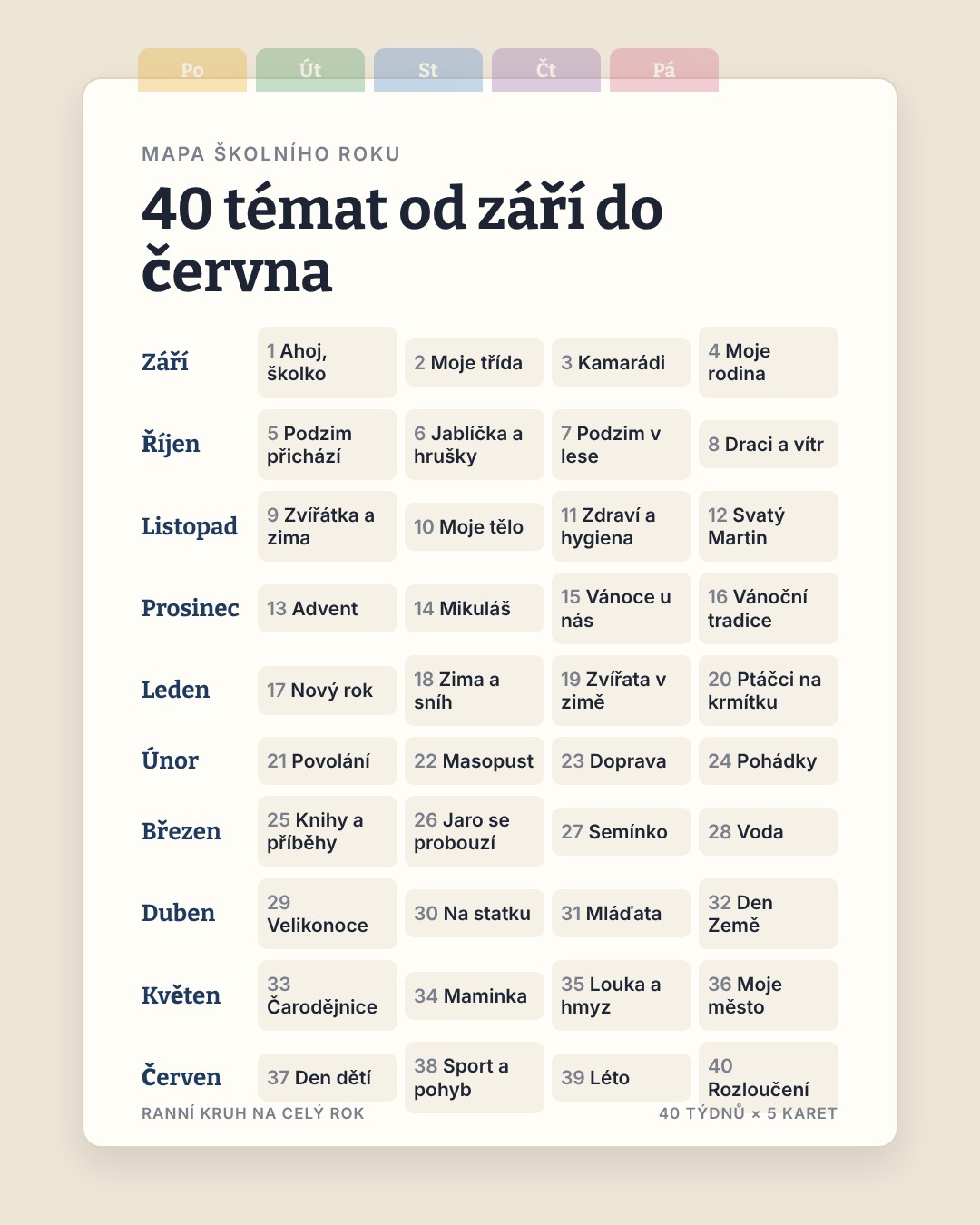 Ukázka karty 4